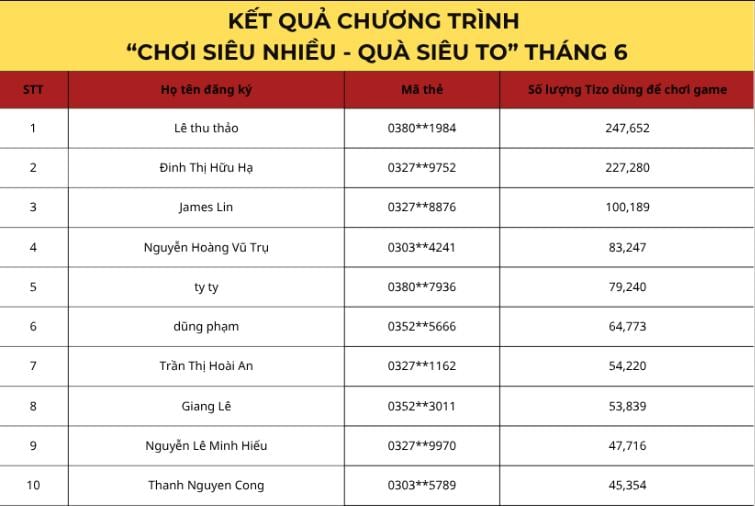 top 10 jun